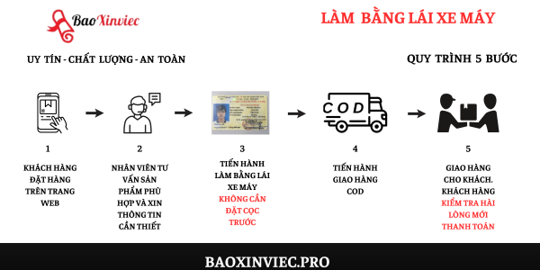 Làm Bằng Lái Xe Máy Không Cần Thi Chất Lượng Uy Tín