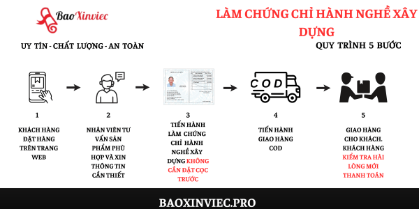 Dịch Vụ Làm Chứng Chỉ Nghề Xây Dựng Giá Rẻ
