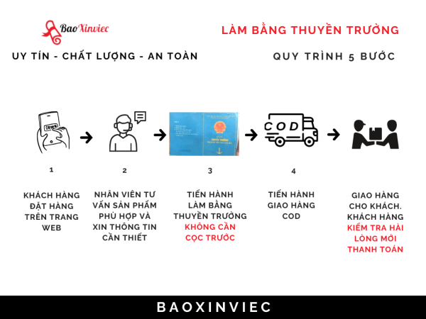 Làm Bằng Thuyền Trưởng Bao CSGT Đường Thủy Kiểm Tra