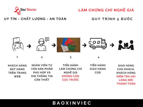 Làm Chứng Chỉ Nghề - Làm Chứng Chỉ Hành Nghề Giả Rẻ