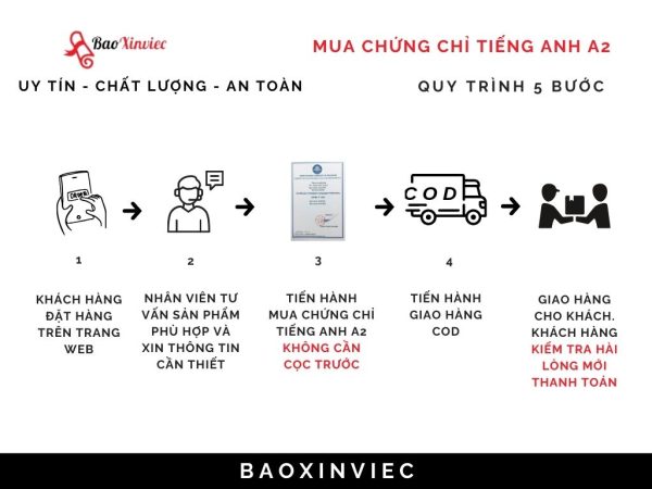 Mua Chứng Chỉ Tiếng Anh A2 Uy Tín Tại Bao Xin Việc Ra Sao?