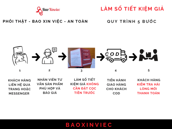 Làm Sổ Tiết Kiệm Giả Không Yêu Cầu Giấy Tờ Tại Bao Xin Việc