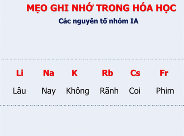 Hướng dẫn đọc bảng tuần hoàn hóa học