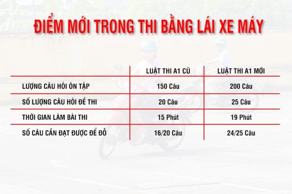 Thời gian làm bài thi lý thuyết