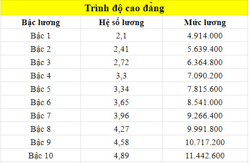 Vai trò của công đoàn trong việc bảo vệ quyền lợi cho người lao động có trình độ cao đẳng