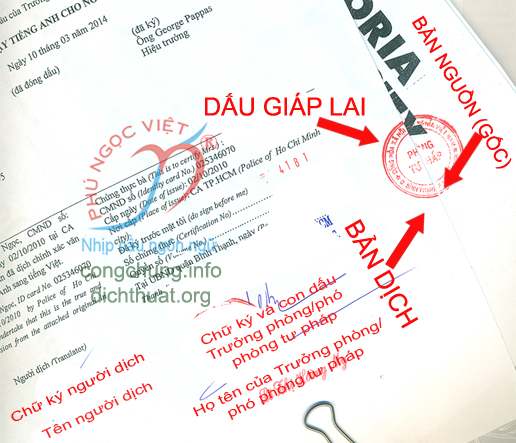 Công Chứng Là Gì?
