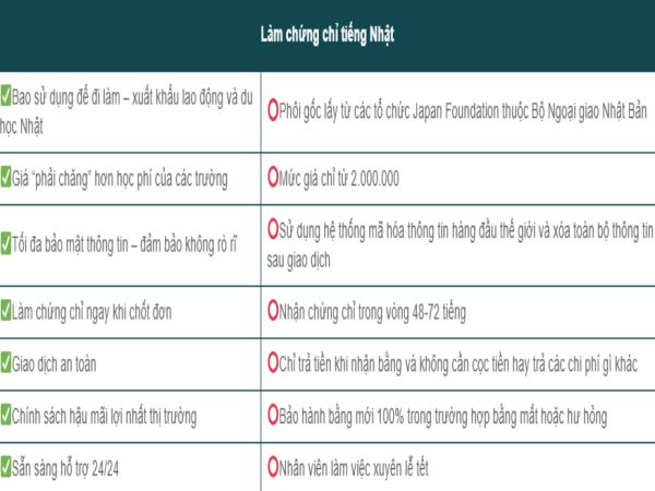 Chi phí làm bằng cấp 3 đi Nhật tại Bao Xin Việc là bao nhiêu?